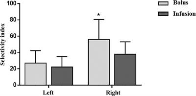 Comparison of Bolus and Continuous Infusion of Adrenocorticotropic Hormone During Adrenal Vein Sampling